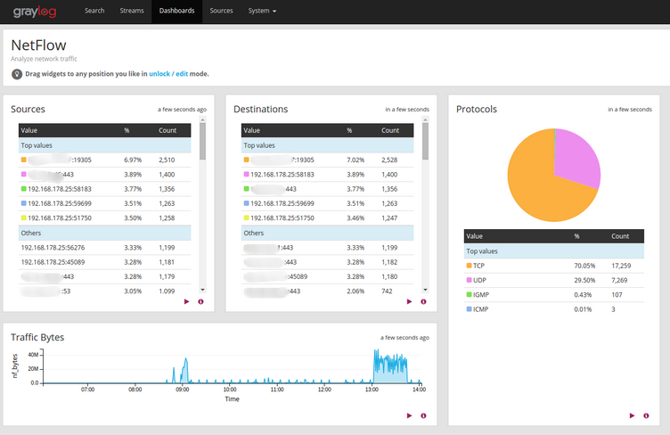 graylog_netflow