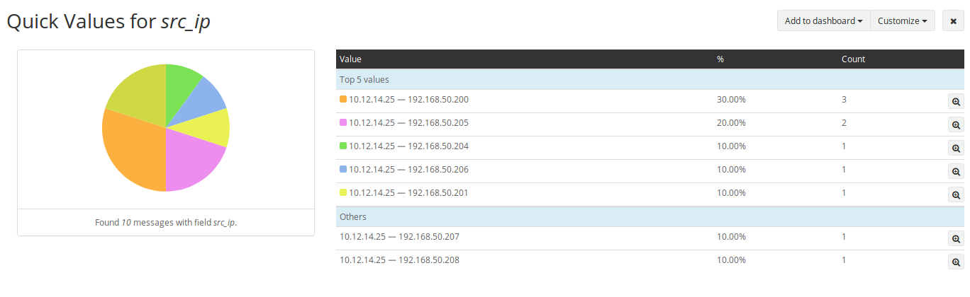 graylog_quick_value2
