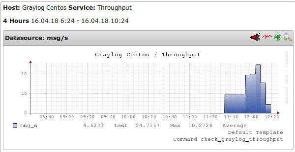 graylog1