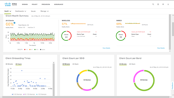 dna_center_1528350810430