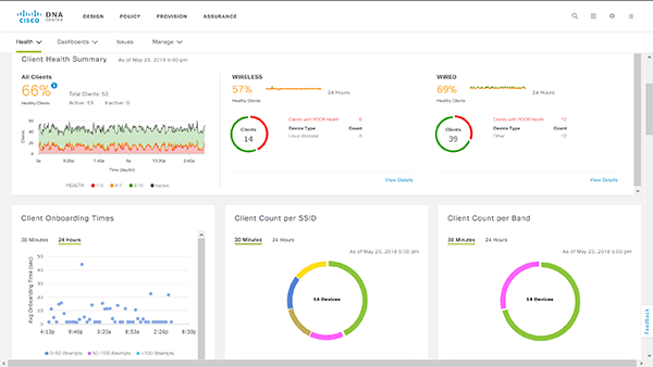 dna_center_1528350810430