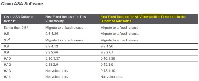 asa_updates_may_2020