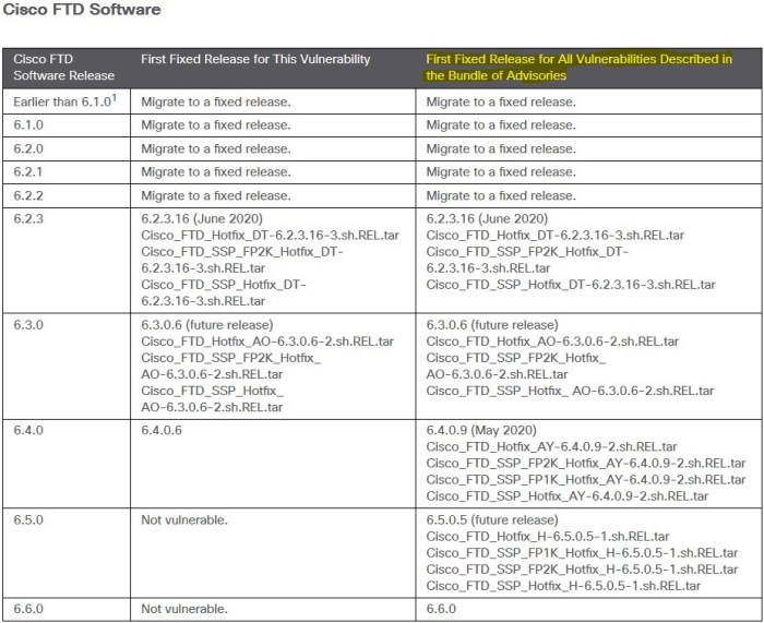 ftd_updates_may_2020